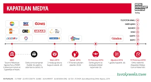 Gün Medya Radyo Tv Gün Medya Radyo Tv