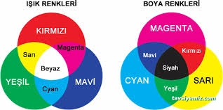 Renk Optik Renk Optik