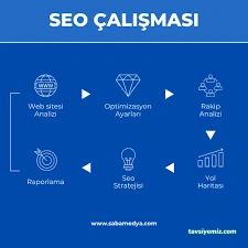 Saba Medya | Web Tasarım Ve Dijital Medya Ajansı Saba Medya | Web Tasarım Ve Dijital Medya Ajansı