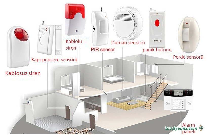 Sata Bilişim Ve Güvenlik Teknolojileri
