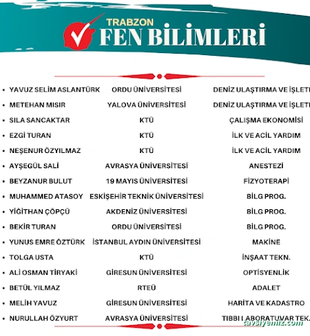 Trabzon Fen Bilimleri Özel Öğretim Kursu